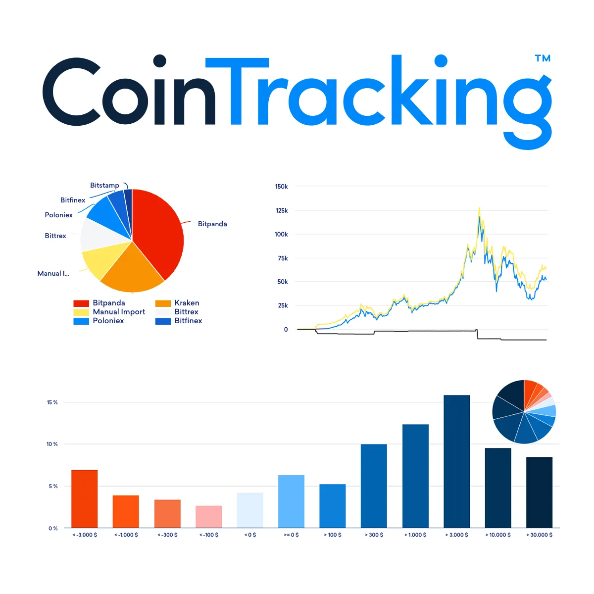 Entering Coins into CoinTracking
